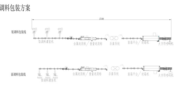 全自动调味品包装机械设计方案图