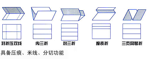 XH382SD全自动折纸机样式图